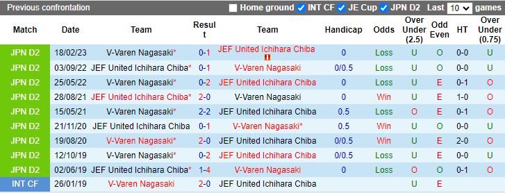 Nhận định JEF United Ichihara Chiba vs V-Varen Nagasaki, vòng 42 Hạng 2 Nhật Bản 11h00 ngày 12/11/2023 - Ảnh 3