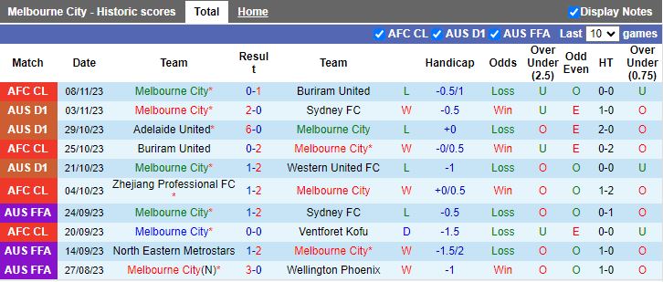 Nhận định Melbourne City vs Macarthur, vòng 4 VĐQG Australia 11h00 ngày 12/11/2023 - Ảnh 1
