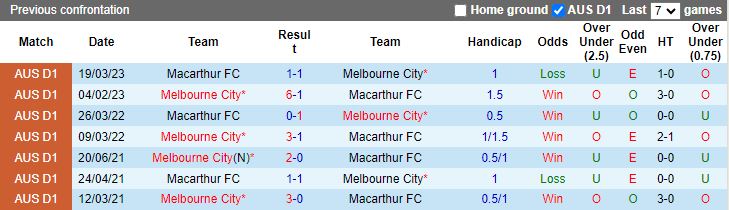 Nhận định Melbourne City vs Macarthur, vòng 4 VĐQG Australia 11h00 ngày 12/11/2023 - Ảnh 3