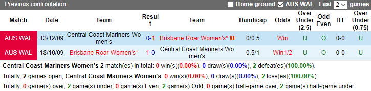 Nhận định Nữ Central Coast Mariners vs Nữ Brisbane Roar, vòng 4 Úc nữ 10h15 ngày 12/11 - Ảnh 3