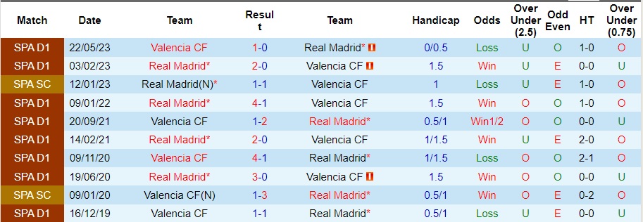 Nhận định Real Madrid vs Valencia, vòng 13 La Liga 03h00 ngày 12/11/2023  - Ảnh 3