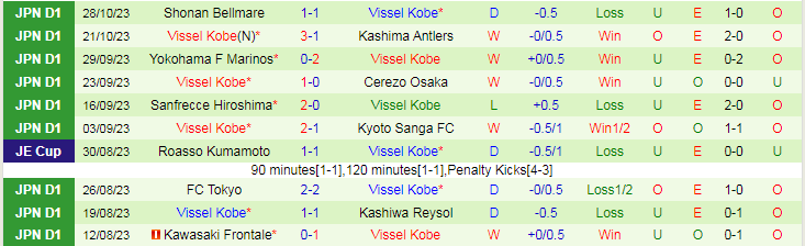 Nhận định Urawa Reds vs Vissel Kobe, vòng 32 VĐQG Nhật Bản 13h00 ngày 12/11/2023 - Ảnh 2
