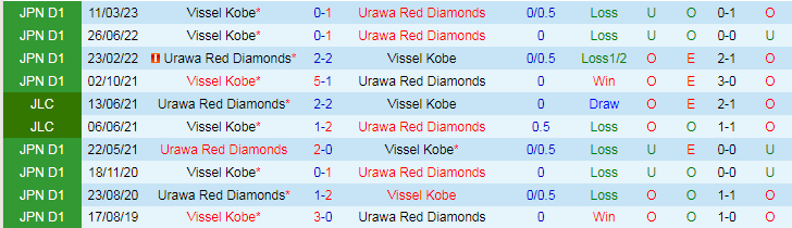 Nhận định Urawa Reds vs Vissel Kobe, vòng 32 VĐQG Nhật Bản 13h00 ngày 12/11/2023 - Ảnh 3