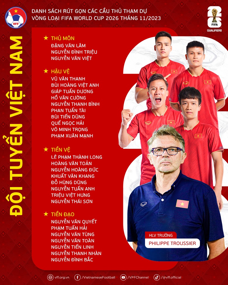 Đội tuyển Việt Nam chốt danh sách 28 cầu thủ sang Philippines - Ảnh 2