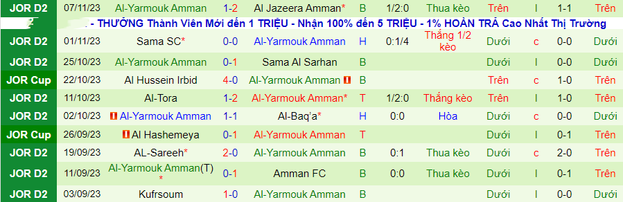 Nhận định Al Arabi Irbid vs Al-Yarmouk, vòng 9 Hạng 2 Jordan 20h00 ngày 13/11/2023 - Ảnh 1