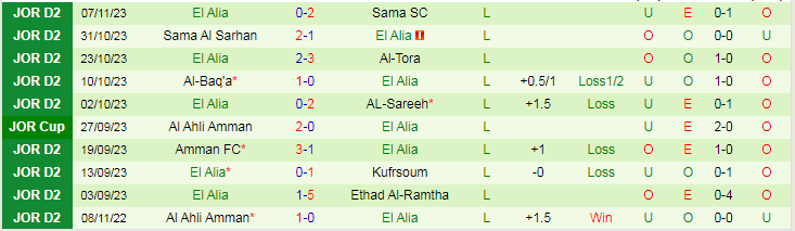 Nhận định Al Jazeera Amman vs El Alia, vòng 9 VĐQG Jordan 20h00 ngày 13/11/2023 - Ảnh 2