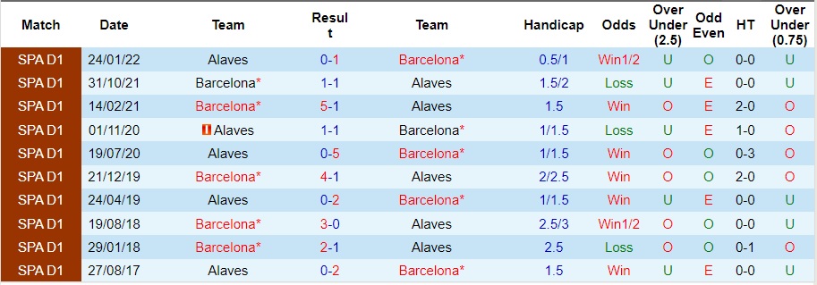 Nhận định Barcelona vs Alaves, vòng 13 La Liga 22h15 ngày 12/11/2023  - Ảnh 3
