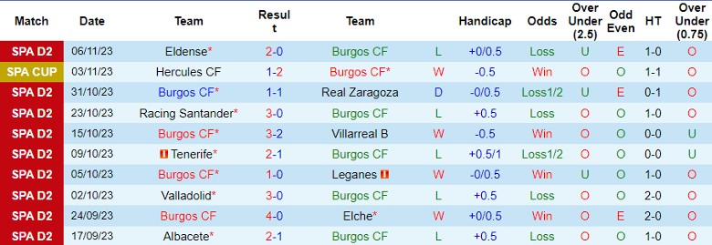 Nhận định Burgos CF vs Alcorcon, vòng 15 La Liga 2 20h00 ngày 12/11/2023 - Ảnh 1