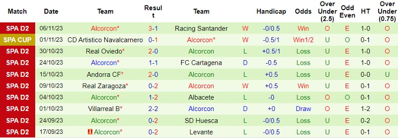 Nhận định Burgos CF vs Alcorcon, vòng 15 La Liga 2 20h00 ngày 12/11/2023 - Ảnh 2