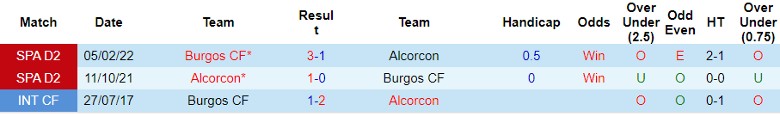 Nhận định Burgos CF vs Alcorcon, vòng 15 La Liga 2 20h00 ngày 12/11/2023 - Ảnh 3