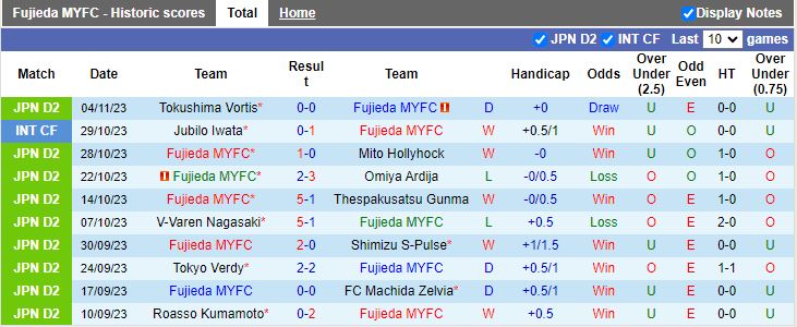 Nhận định Fujieda MYFC vs Iwaki, vòng 42 Hạng 2 Nhật Bản 11h00 ngày 12/11/2023 - Ảnh 1