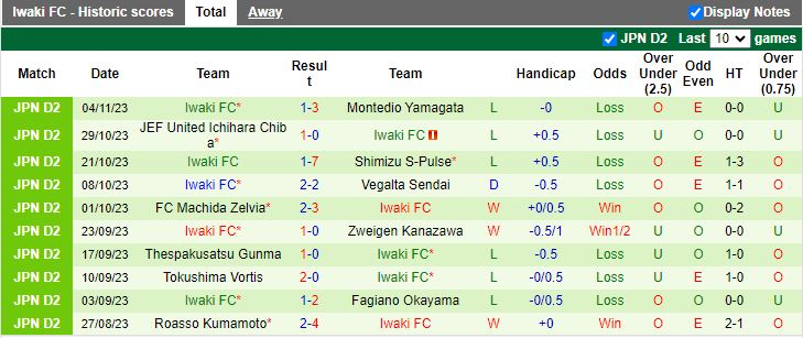Nhận định Fujieda MYFC vs Iwaki, vòng 42 Hạng 2 Nhật Bản 11h00 ngày 12/11/2023 - Ảnh 2