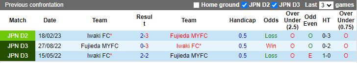 Nhận định Fujieda MYFC vs Iwaki, vòng 42 Hạng 2 Nhật Bản 11h00 ngày 12/11/2023 - Ảnh 3