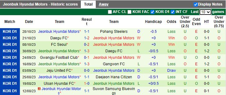 Nhận định Incheon United vs Jeonbuk Hyundai Motors, vòng 3 giai đoạn 2 VĐQG Hàn Quốc 12h00 ngày 12/11/2023 - Ảnh 2