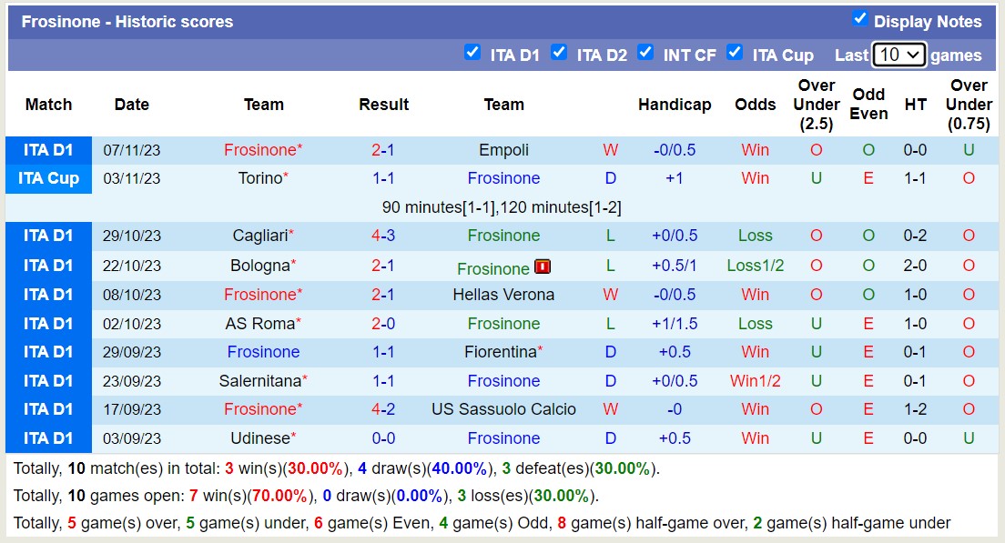 Nhận định Inter Milan vs Frosinone, vòng 12 Serie A 2h45 ngày 13/11 - Ảnh 2