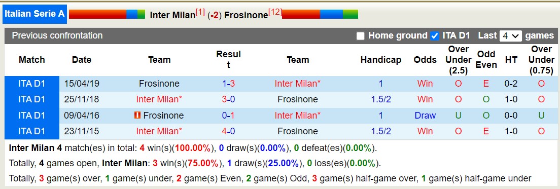 Nhận định Inter Milan vs Frosinone, vòng 12 Serie A 2h45 ngày 13/11 - Ảnh 3