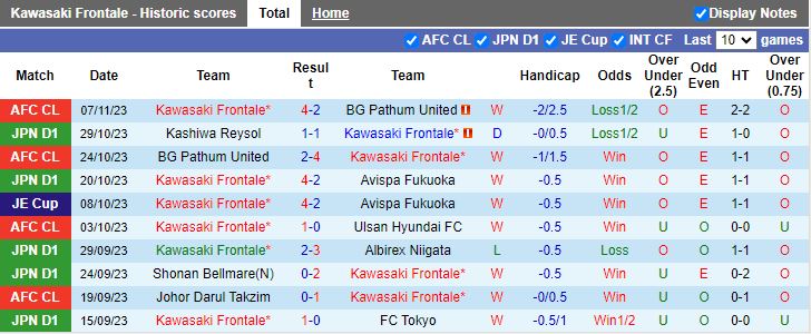 Nhận định Kawasaki Frontale vs Kyoto Sanga, vòng 32 VĐQG Nhật Bản 12h00 ngày 12/11/2023 - Ảnh 1