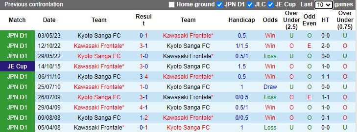 Nhận định Kawasaki Frontale vs Kyoto Sanga, vòng 32 VĐQG Nhật Bản 12h00 ngày 12/11/2023 - Ảnh 3
