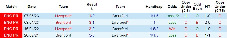 Nhận định Liverpool vs Brentford, vòng 12 Ngoại hạng Anh 21h00 ngày 12/11/2023 - Ảnh 3