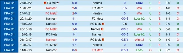 Nhận định Metz vs Nantes, vòng 12 Ligue 1 21h00 ngày 12/11/2023  - Ảnh 3