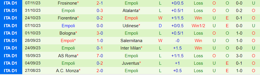 Nhận định Napoli vs Empoli, vòng 12 Serie A 18h30 ngày 12/11/2023 - Ảnh 1