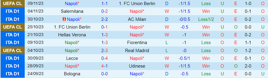 Nhận định Napoli vs Empoli, vòng 12 Serie A 18h30 ngày 12/11/2023 - Ảnh 2