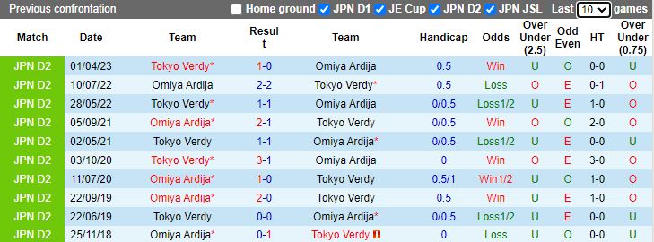 Nhận định Omiya Ardija vs Tokyo Verdy, vòng 42 Hạng 2 Nhật Bản 11h00 ngày 12/11/2023 - Ảnh 3