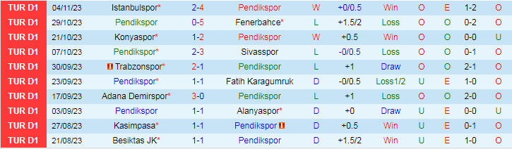 Nhận định Pendikspor vs Samsunspor, vòng 12 VĐQG Thổ Nhĩ Kỳ 17h30 ngày 12/11/2023 - Ảnh 1