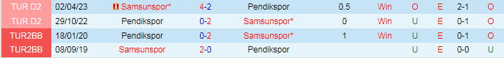 Nhận định Pendikspor vs Samsunspor, vòng 12 VĐQG Thổ Nhĩ Kỳ 17h30 ngày 12/11/2023 - Ảnh 3