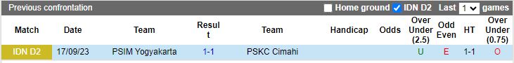 Nhận định PSKC Cimahi vs PSIM Yogyakarta, vòng 8 Hạng 2 Indonesia 15h00 ngày 13/11/2023 - Ảnh 4