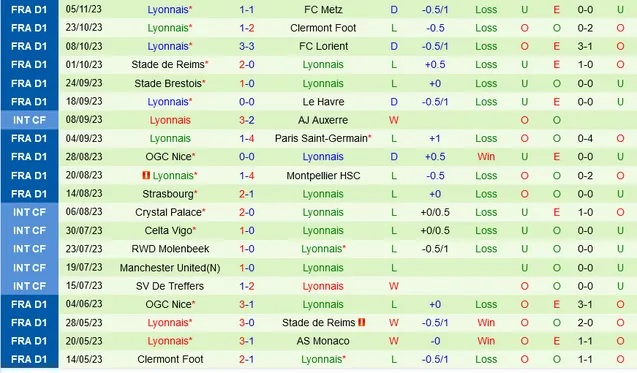 Nhận định Rennes vs Lyon, vòng 12 Ligue 1 23h05 ngày 12/11/2023  - Ảnh 2