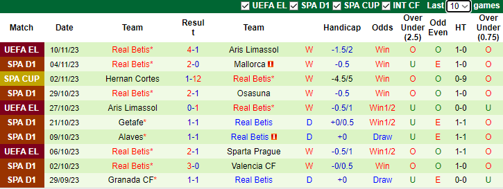 Nhận định Sevilla vs Real Betis, vòng 13 La Liga 0h30 ngày 13/11 - Ảnh 2