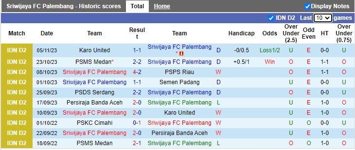 Nhận định Sriwijaya FC Palembang vs Persiraja Banda Aceh, vòng 8 Hạng 2 Indonesia 15h00 ngày 13/11/2023 - Ảnh 1