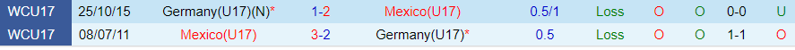 Nhận định U17 Mexico vs U17 Đức, vòng bảng U17 World Cup 19h00 ngày 12/11/2023 - Ảnh 3