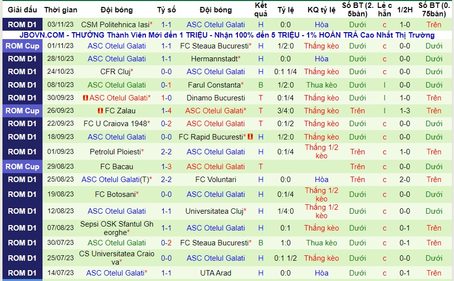 Nhận định UTA Arad vs Otelul Galati, vòng 16 VĐQG Romania 01h30 ngày 14/11/2023  - Ảnh 2