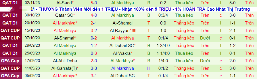 Nhận định Al Duhail vs Al Markhiya, vòng bảng cúp quốc gia Qatar 21h30 ngày 13/11/2023 - Ảnh 1