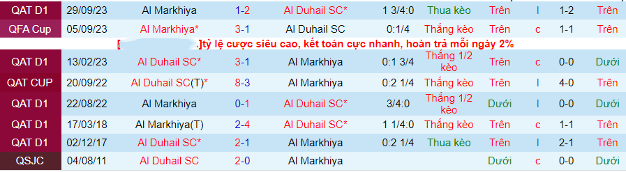 Nhận định Al Duhail vs Al Markhiya, vòng bảng cúp quốc gia Qatar 21h30 ngày 13/11/2023 - Ảnh 2