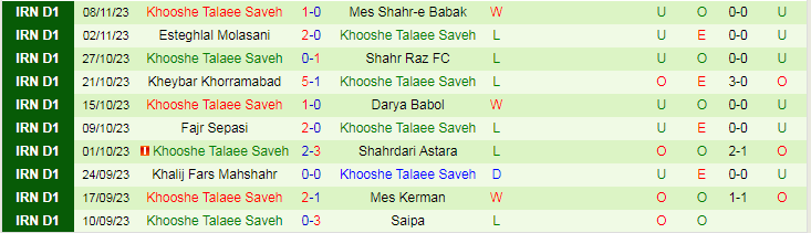 Nhận định Ario Eslamshahr vs Khooshe Talaee, vòng 12 giải Hạng nhất Iran 18h15 ngày 14/11/2023 - Ảnh 2