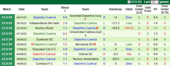 Nhận định Delfin S.C vs Deportivo Cuenca, vòng 13  VĐQG Ecuador 7h00 ngày 14/11 - Ảnh 2