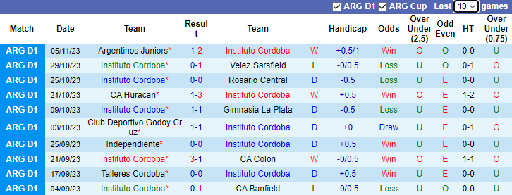 Nhận định Instituto Cordoba vs Barracas Central, vòng 13 VĐQG Argentina 7h00 ngày 14/11 - Ảnh 1