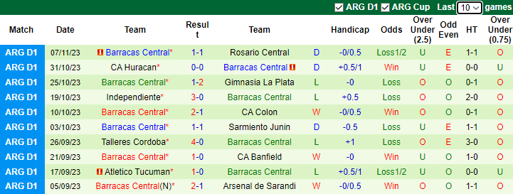 Nhận định Instituto Cordoba vs Barracas Central, vòng 13 VĐQG Argentina 7h00 ngày 14/11 - Ảnh 2