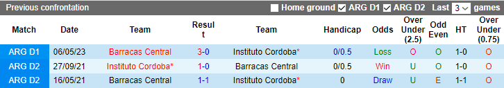 Nhận định Instituto Cordoba vs Barracas Central, vòng 13 VĐQG Argentina 7h00 ngày 14/11 - Ảnh 3