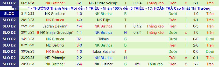 Nhận định Nafta vs Bistrica, vòng 17 Hạng 2 Slovenia 22h00 ngày 13/11/2023 - Ảnh 1