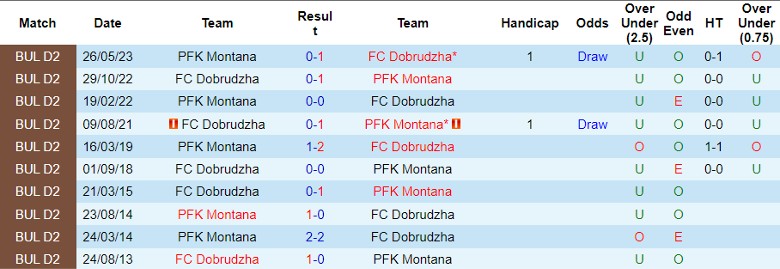 Nhận định PFK Montana vs FC Dobrudzha, vòng 17 giải hạng 2 Bulgaria 22h30 ngày 13/11/2023 - Ảnh 3