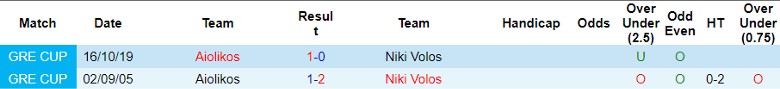 Nhận định Aiolikos vs Niki Volos, vòng 9 Hạng 2 Hy Lạp 21h00 ngày 15/11/2023 - Ảnh 3