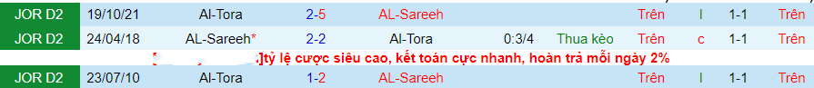 Nhận định Al-Sareeh vs Al-Tora, Vòng 9 Hạng 2 Jordan 20h00 ngày 14/11/2023 - Ảnh 2
