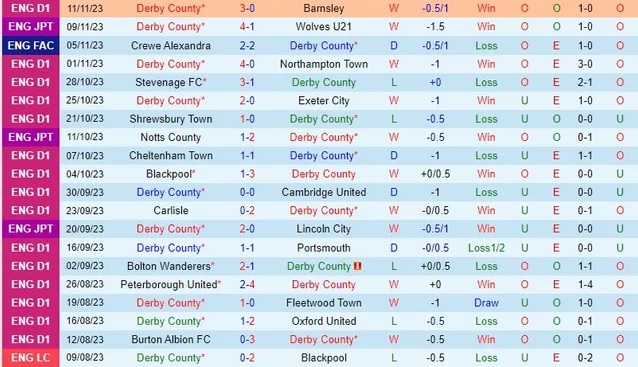 Nhận định Derby County vs Crewe Alexandra, vòng 1 FA Cup 02h45 ngày 15/11/2023  - Ảnh 1