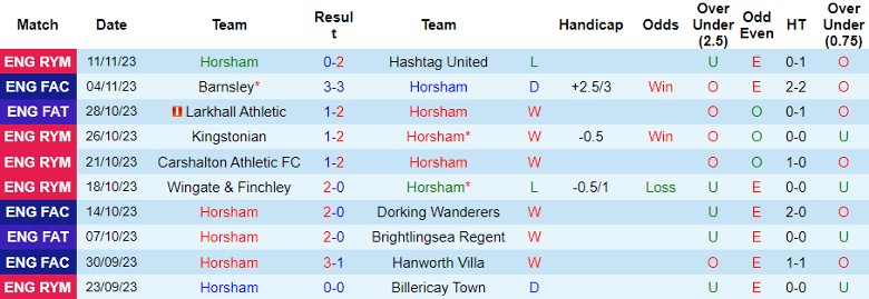 Nhận định Horsham vs Barnsley, vòng 1 Cúp FA 2h30 ngày 15/11/2023 - Ảnh 1