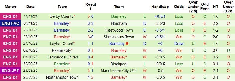 Nhận định Horsham vs Barnsley, vòng 1 Cúp FA 2h30 ngày 15/11/2023 - Ảnh 2