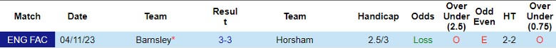 Nhận định Horsham vs Barnsley, vòng 1 Cúp FA 2h30 ngày 15/11/2023 - Ảnh 3